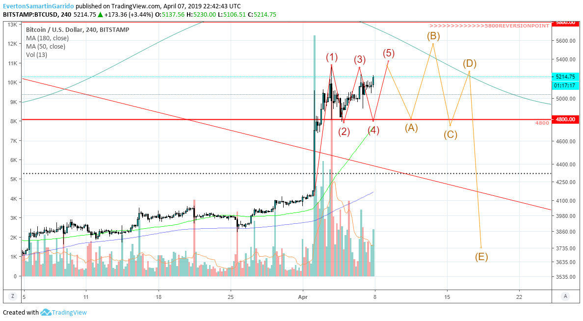  Chart Image
