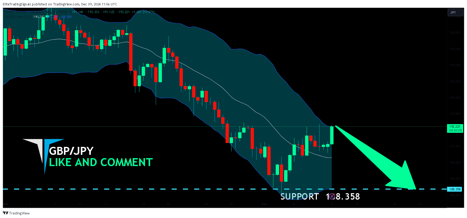 FX:GBPJPY Chart Image by EliteTradingSignals