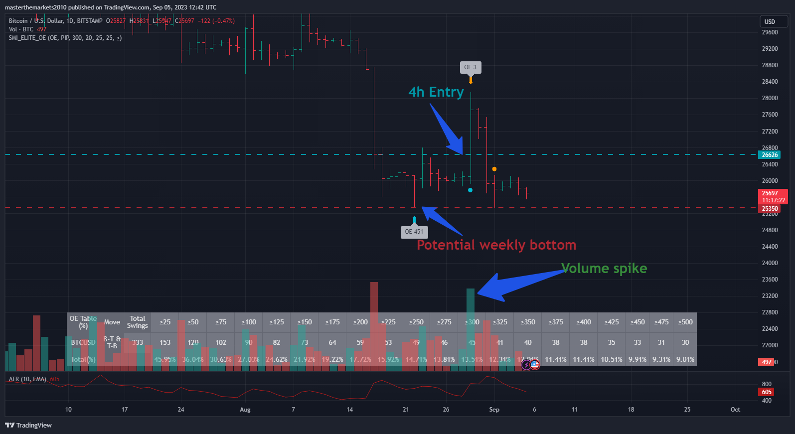 BITSTAMP:BTCUSD Chart Image by masterthemarkets2010