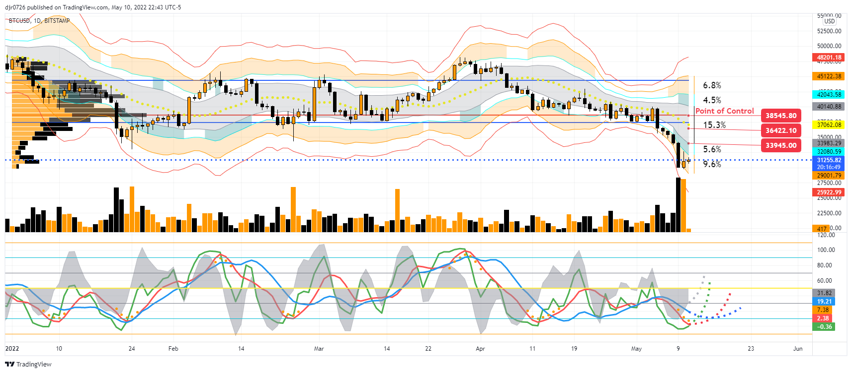BITSTAMP:BTCUSD Chart Image by Eightchains