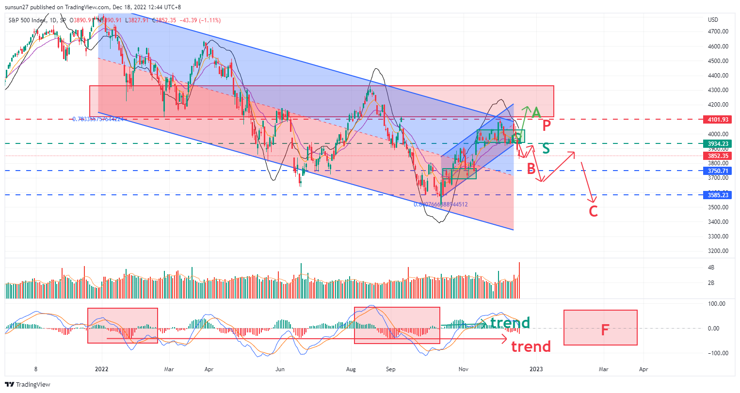 SP:SPX Chart Image by IFTrees
