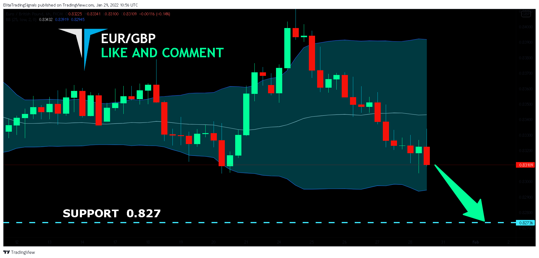 FX:EURGBP Chart Image by EliteTradingSignals