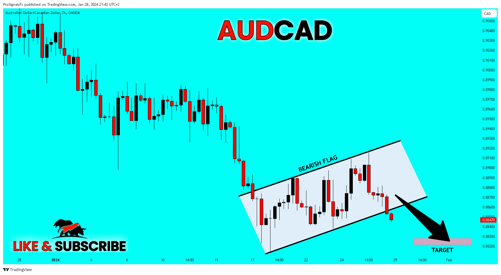 OANDA:AUDCAD Chart Image by ProSignalsFx