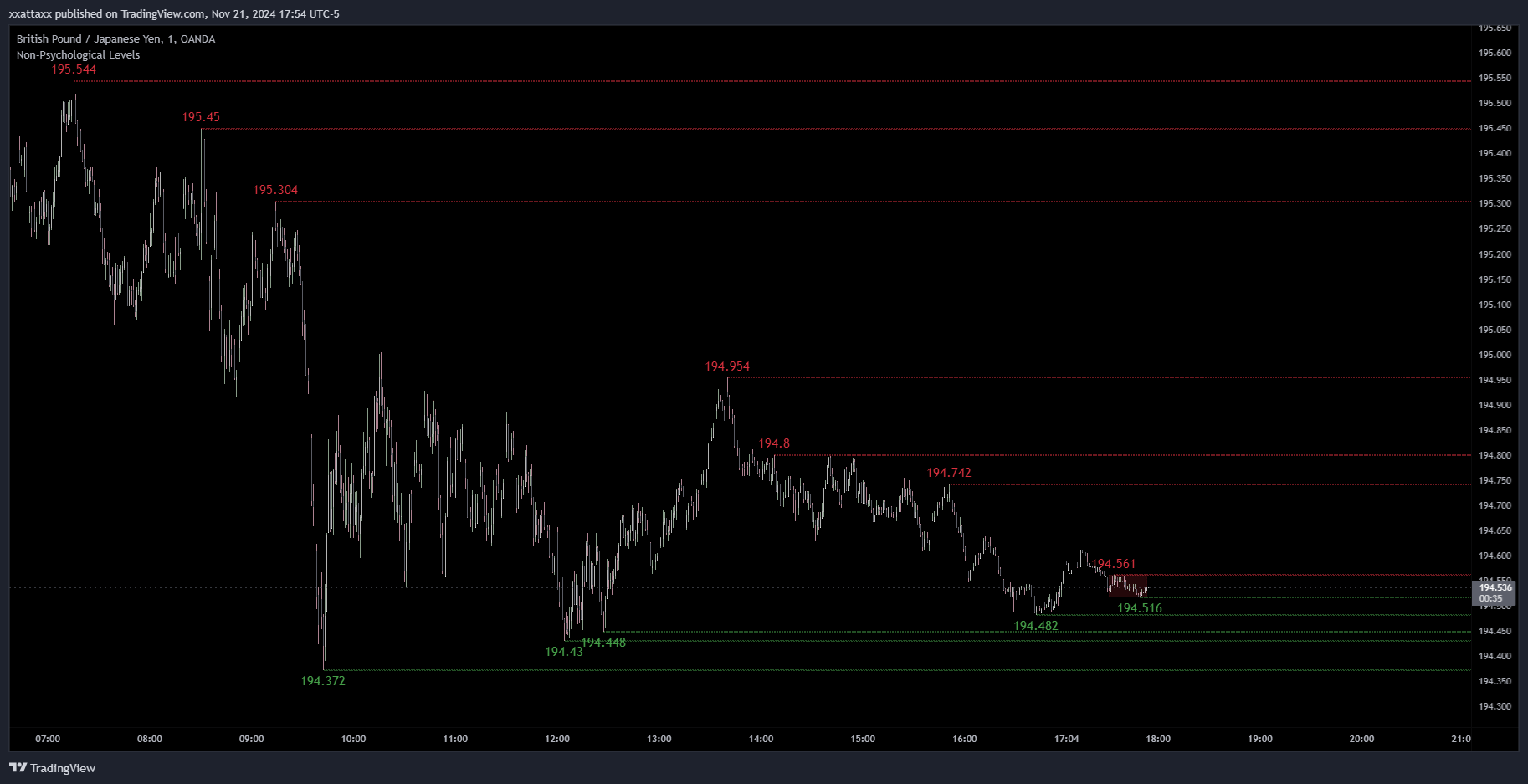 OANDA:GBPJPY Chart Image by xxattaxx