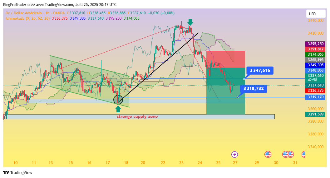 OANDA:XAUUSD Chart Image by KingProTrader