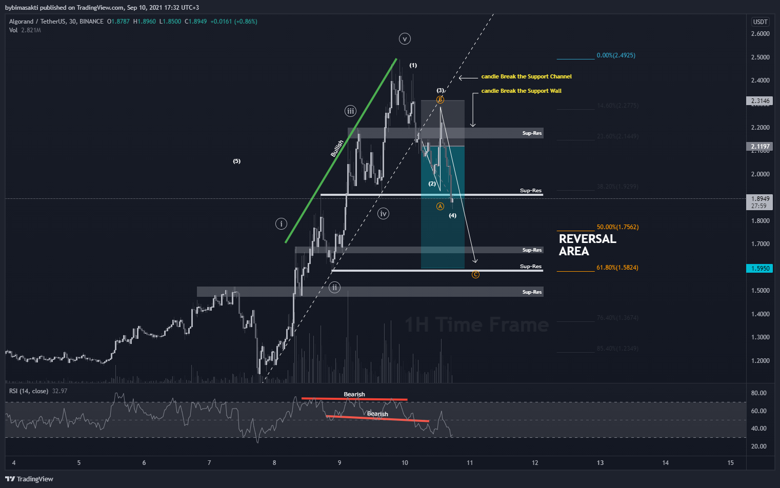  Chart Image