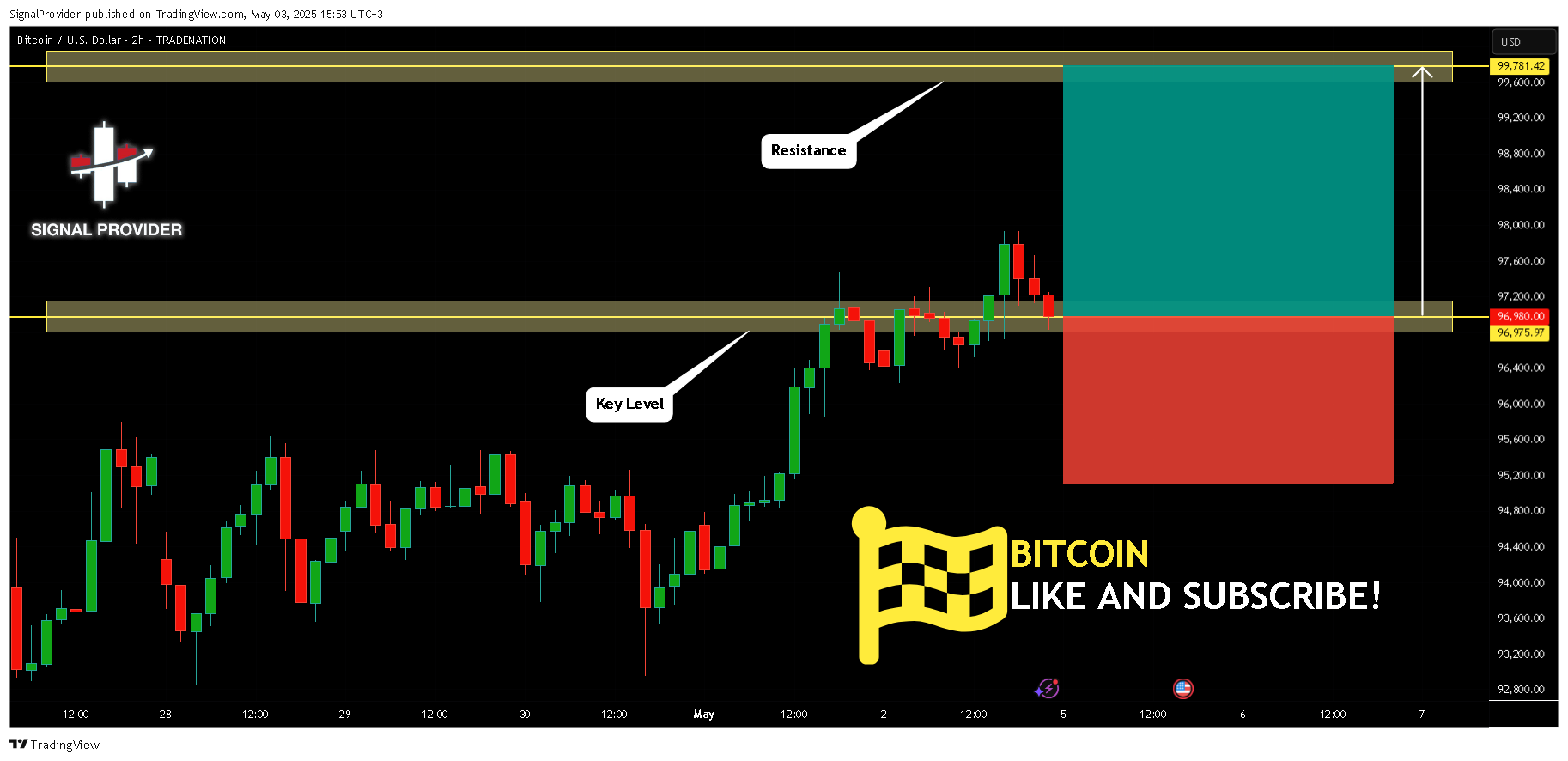 TRADENATION:BTCUSD Chart Image by SignalProvider