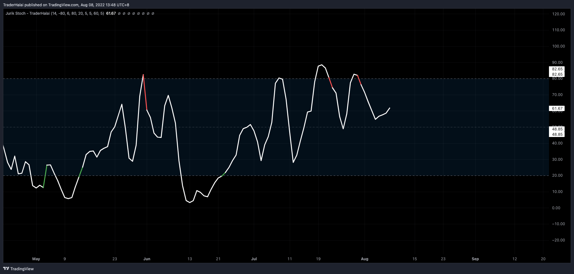 INDEX:BTCUSD Chart Image by TraderHalai