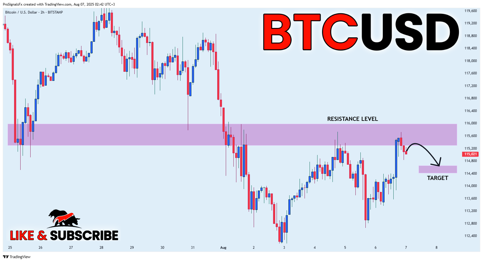 BITSTAMP:BTCUSD Chart Image by ProSignalsFx