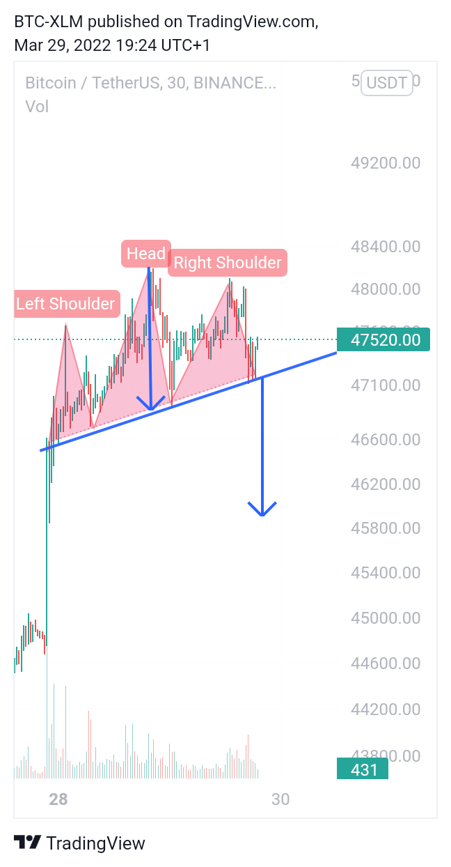 BINANCE:BTCUSDT Chart Image by BTC-XLM