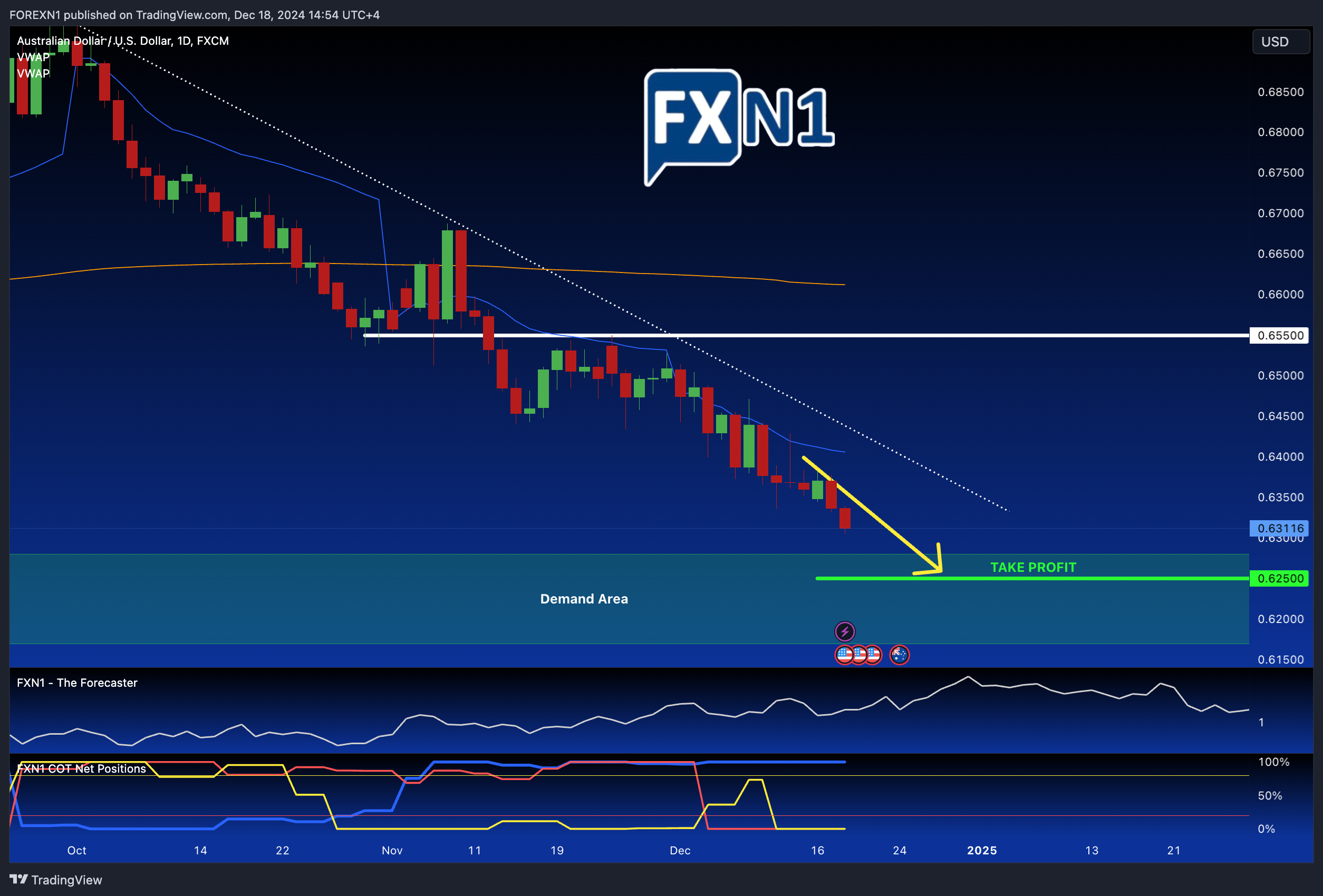 FX:AUDUSD Chart Image by FOREXN1
