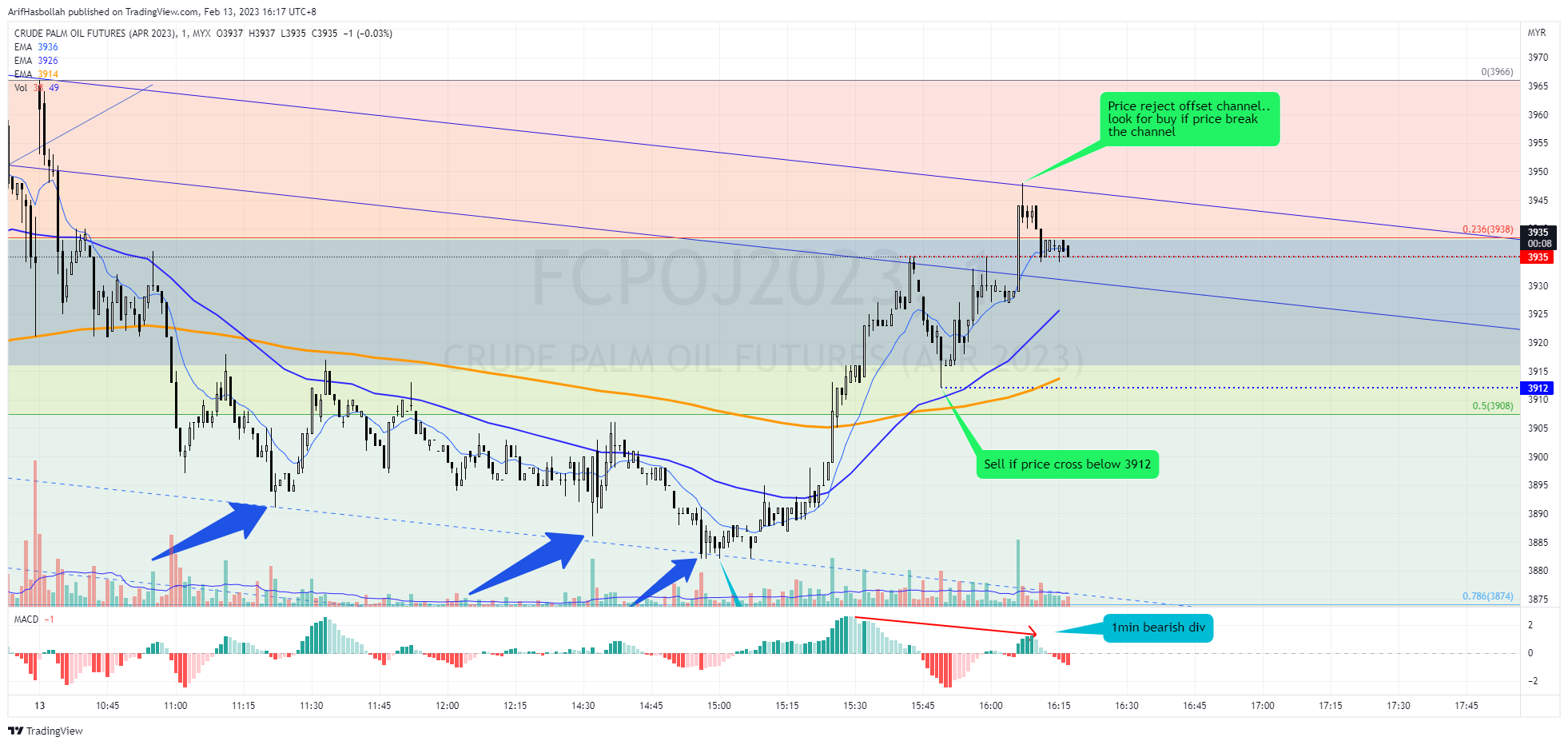 MYX:FCPOJ2023 Chart Image by ArifHasbollah