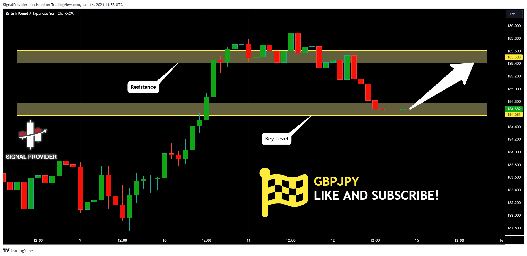 FX:GBPJPY Chart Image by SignalProvider