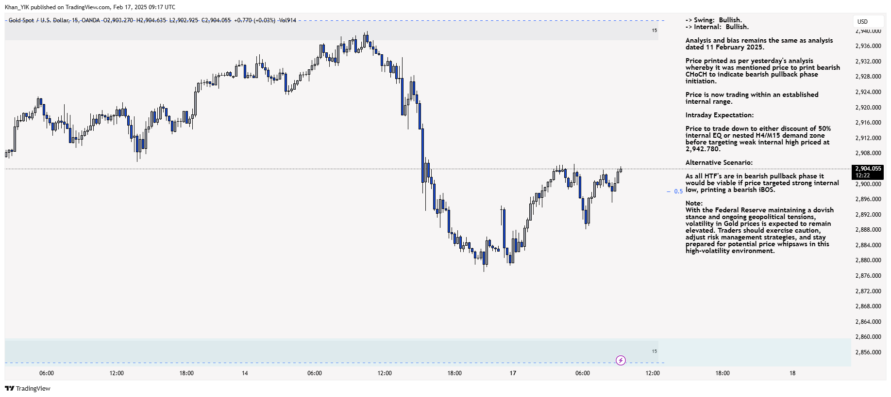 OANDA:XAUUSD Chart Image by Khan_YIK