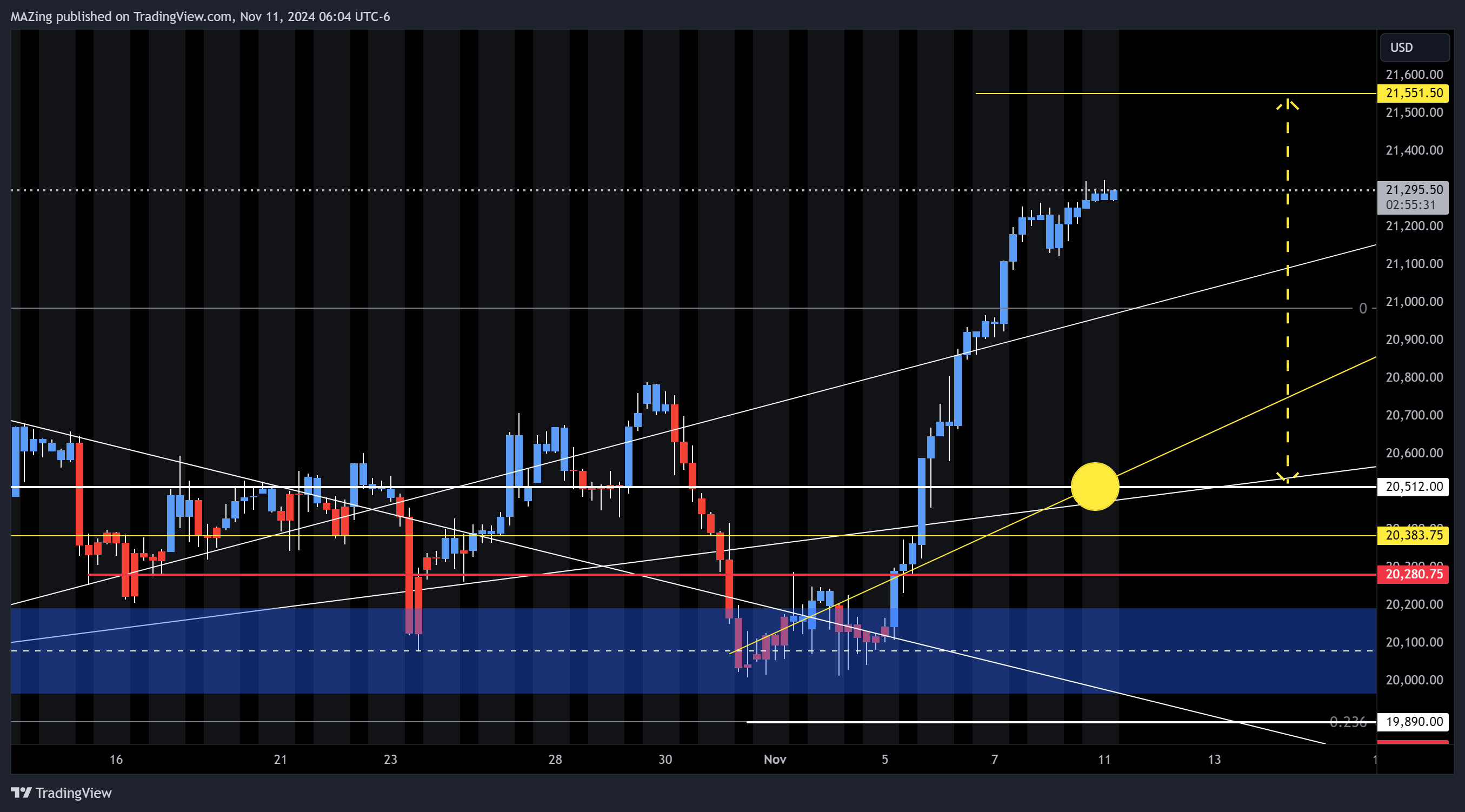 CME_MINI:NQ1! Chart Image by MAZing
