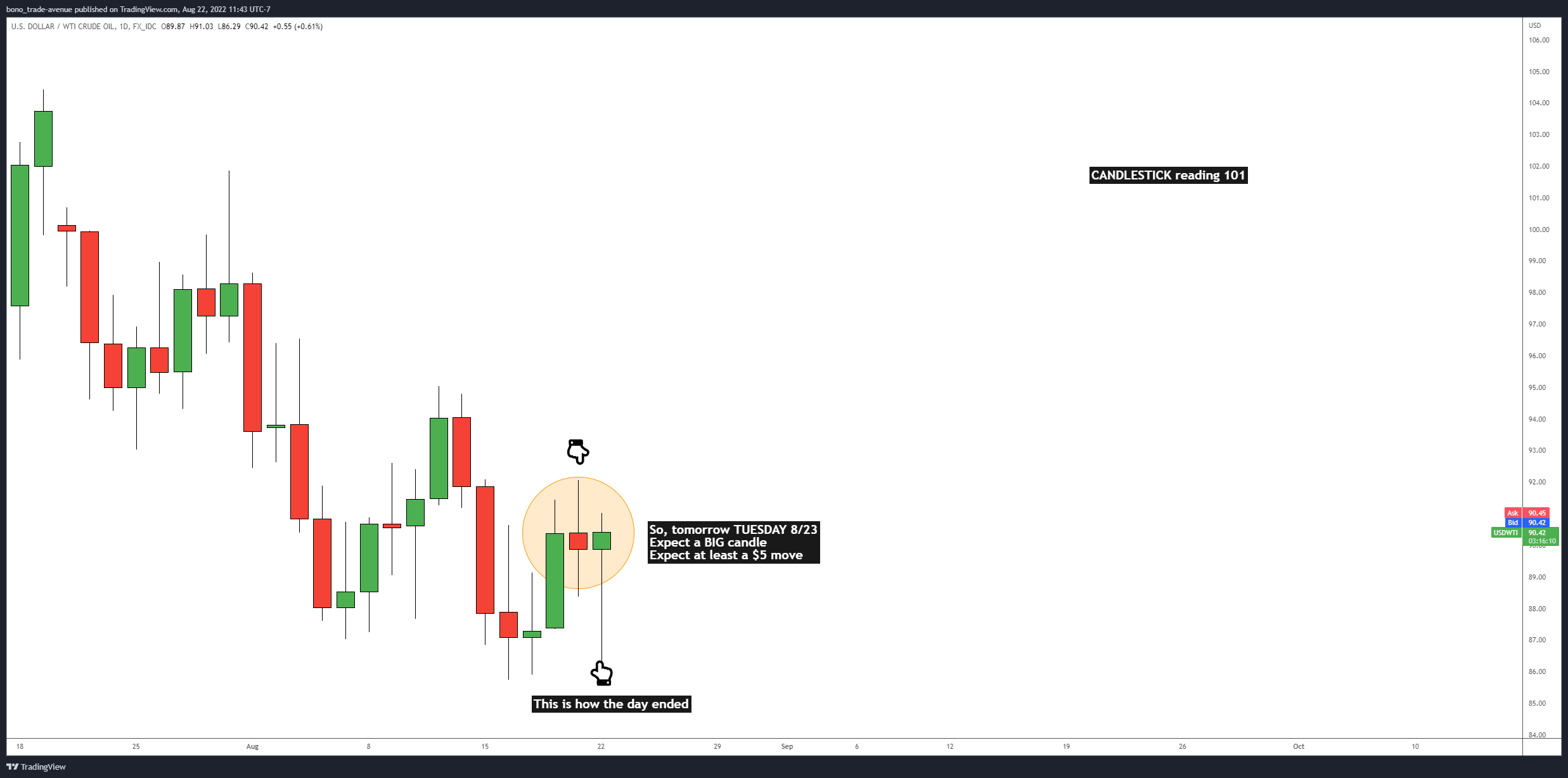 FX_IDC:USDWTI Chart Image by bono_trade-avenue
