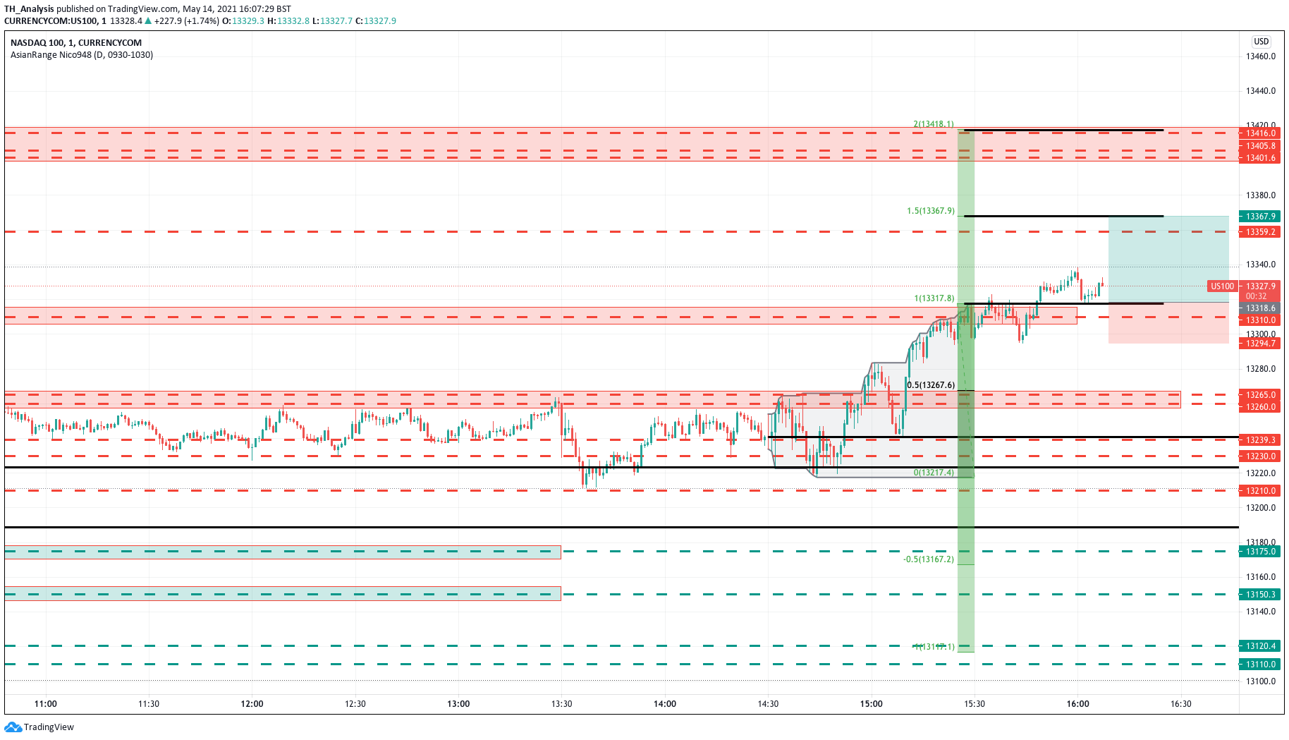  Chart Image