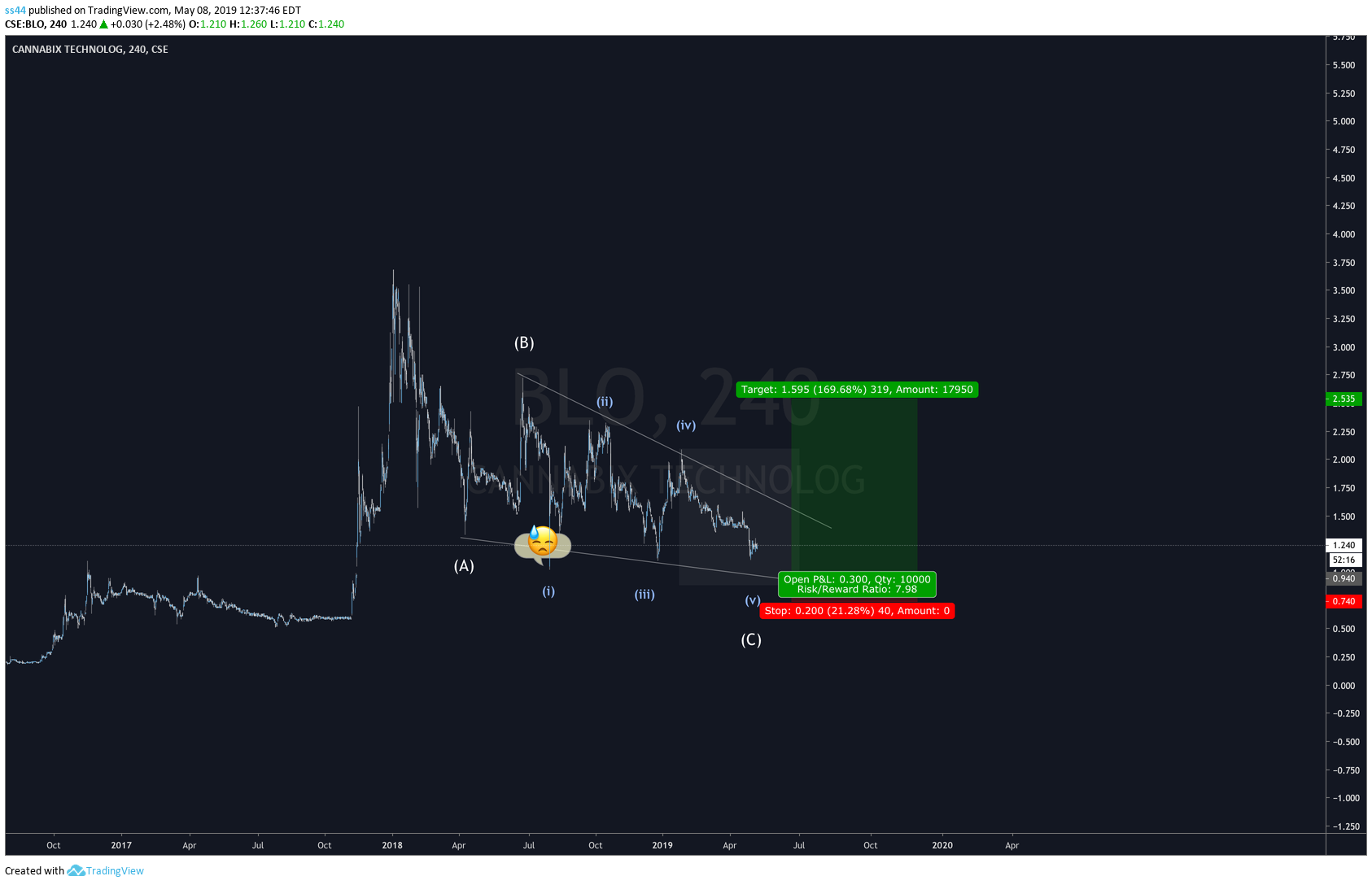  Chart Image