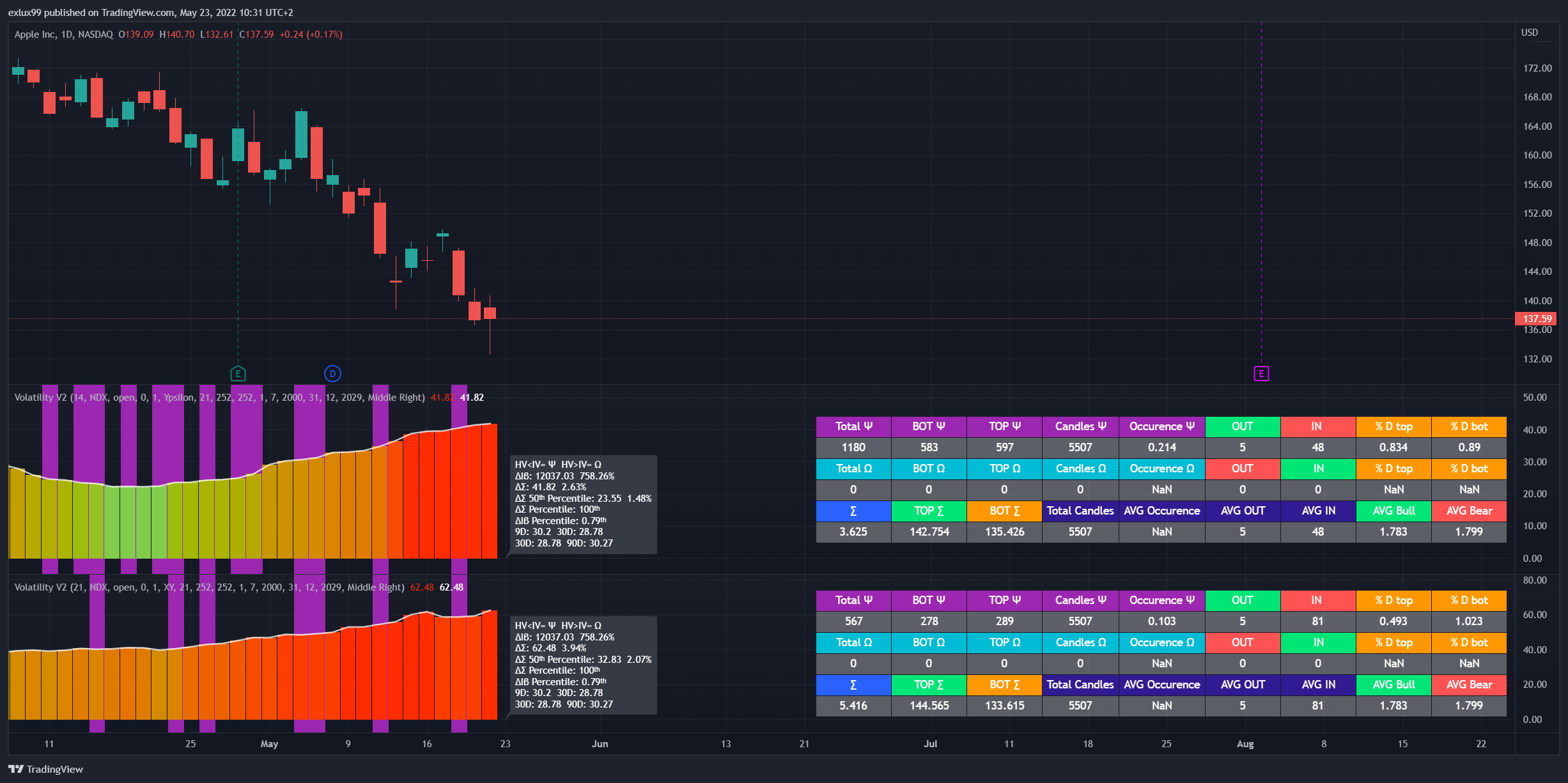 NASDAQ:AAPL Chart Image by exlux