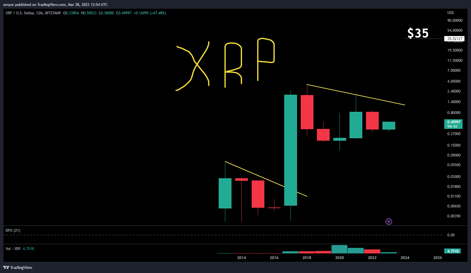 BITSTAMP:XRPUSD Chart Image by senyor
