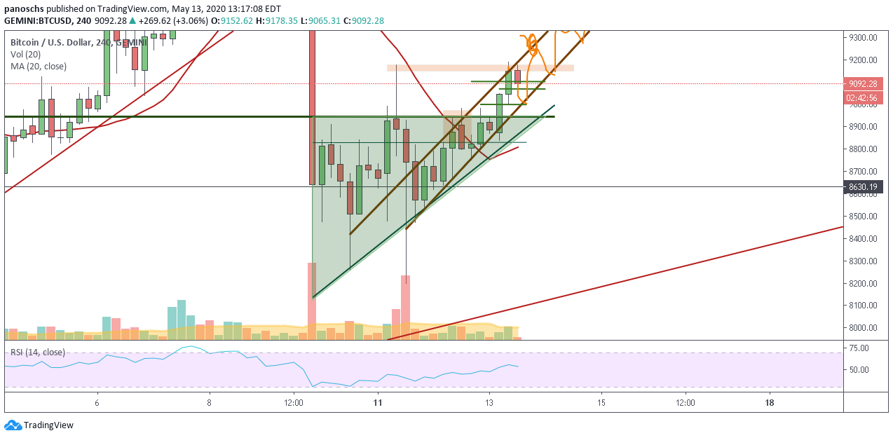  Chart Image
