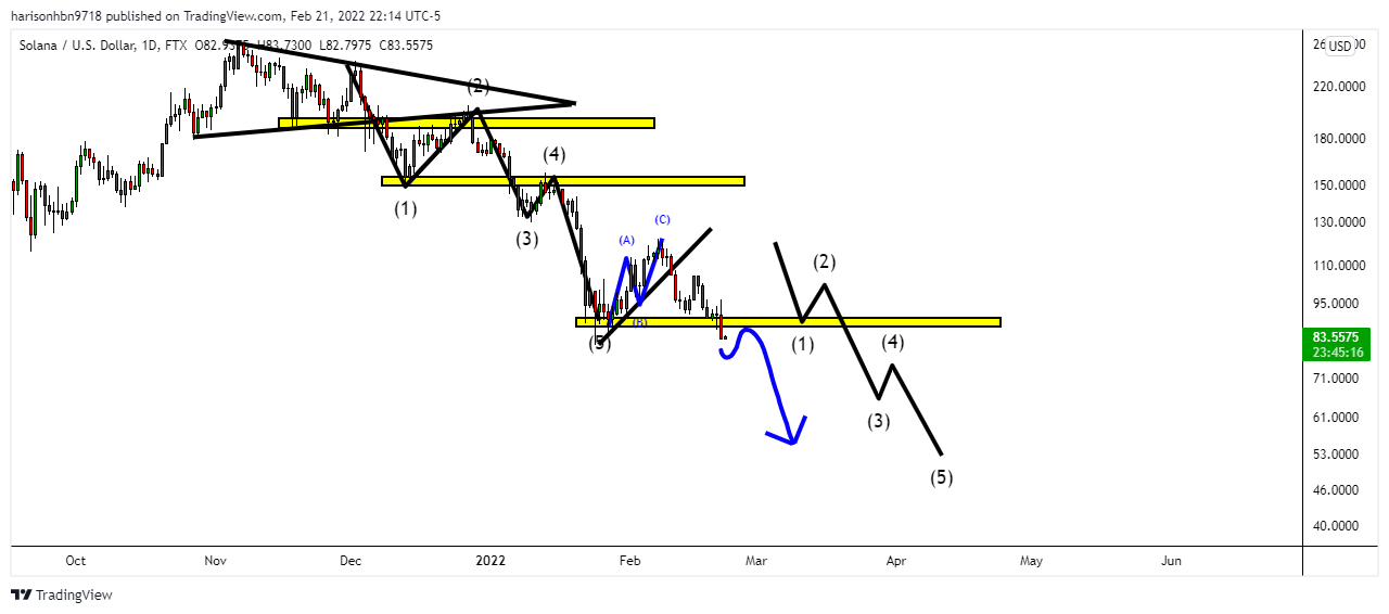 FTX:SOLUSD Chart Image by harisonhbn9718
