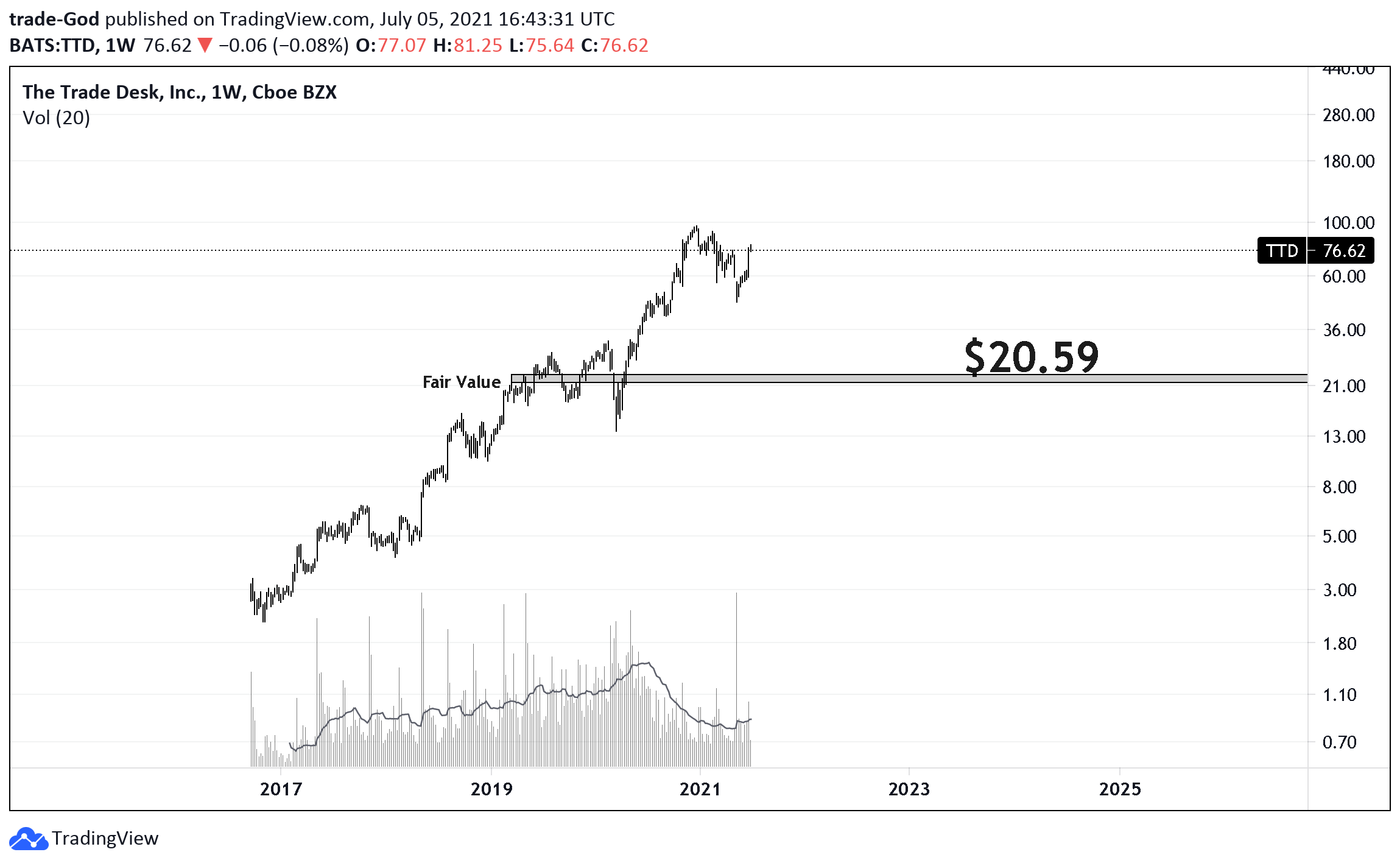  Chart Image