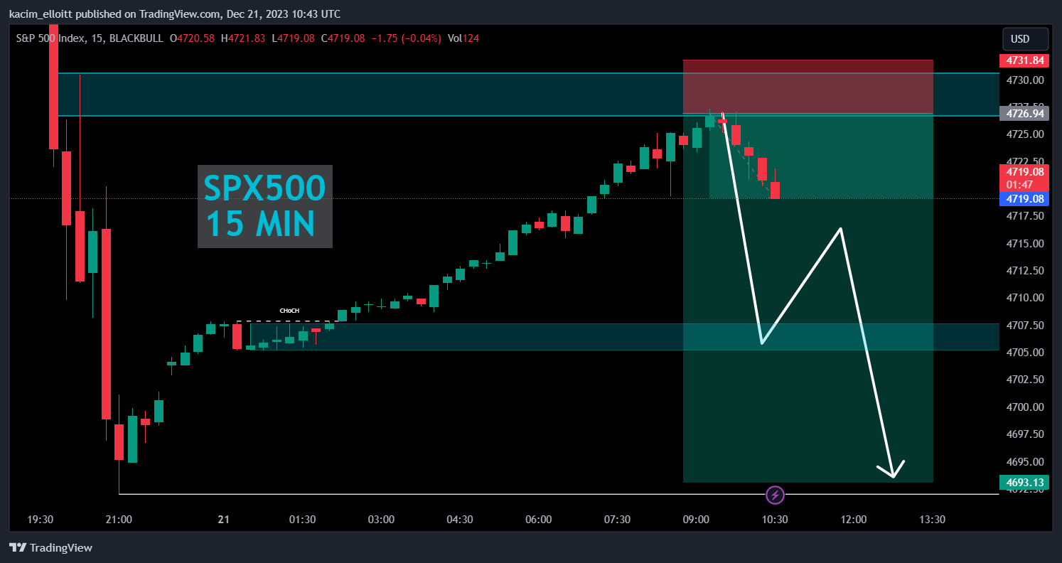 BLACKBULL:SPX500 Chart Image by kacim_elloitt