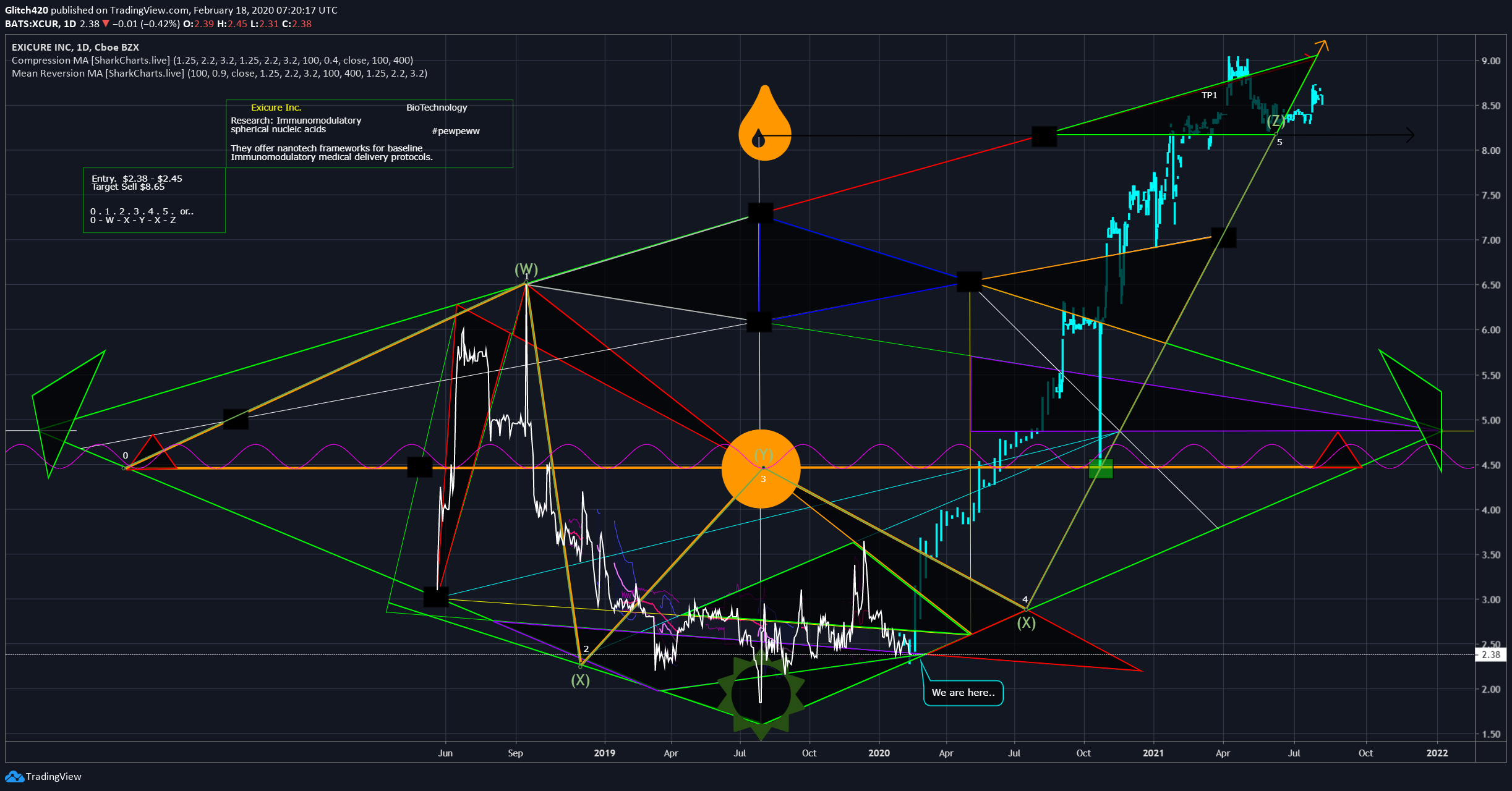  Chart Image