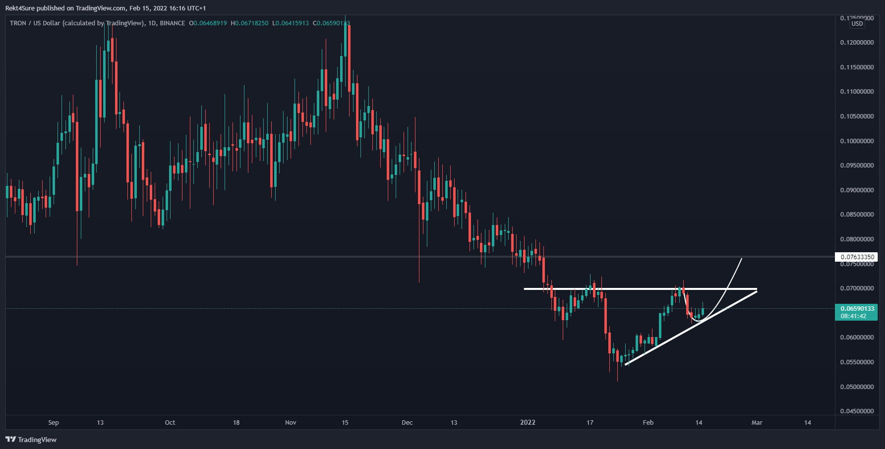 BINANCE:TRXUSD Chart Image by Rekt4Sure