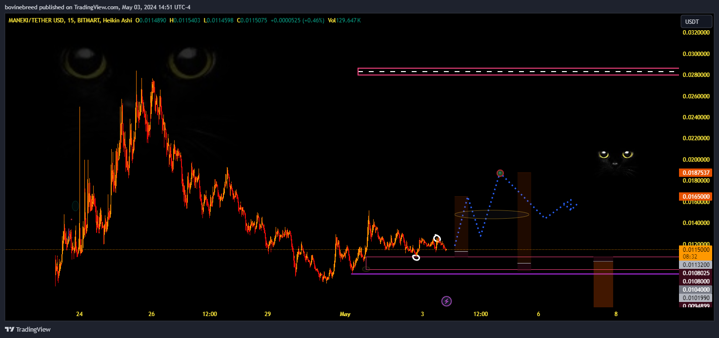 BITMART:MANEKIUSDT Chart Image by bovinebreed