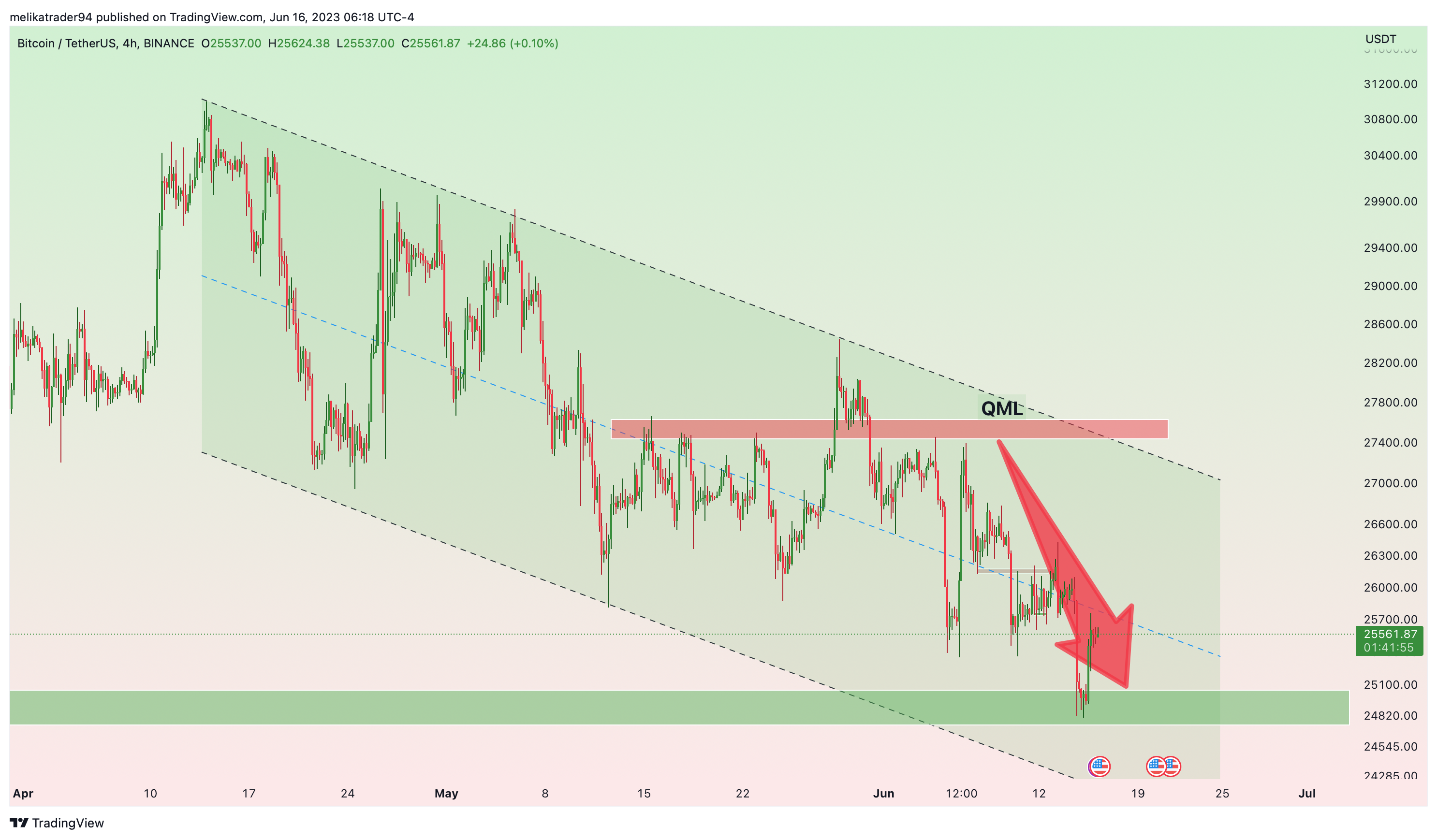 BINANCE:BTCUSDT Chart Image by melikatrader94