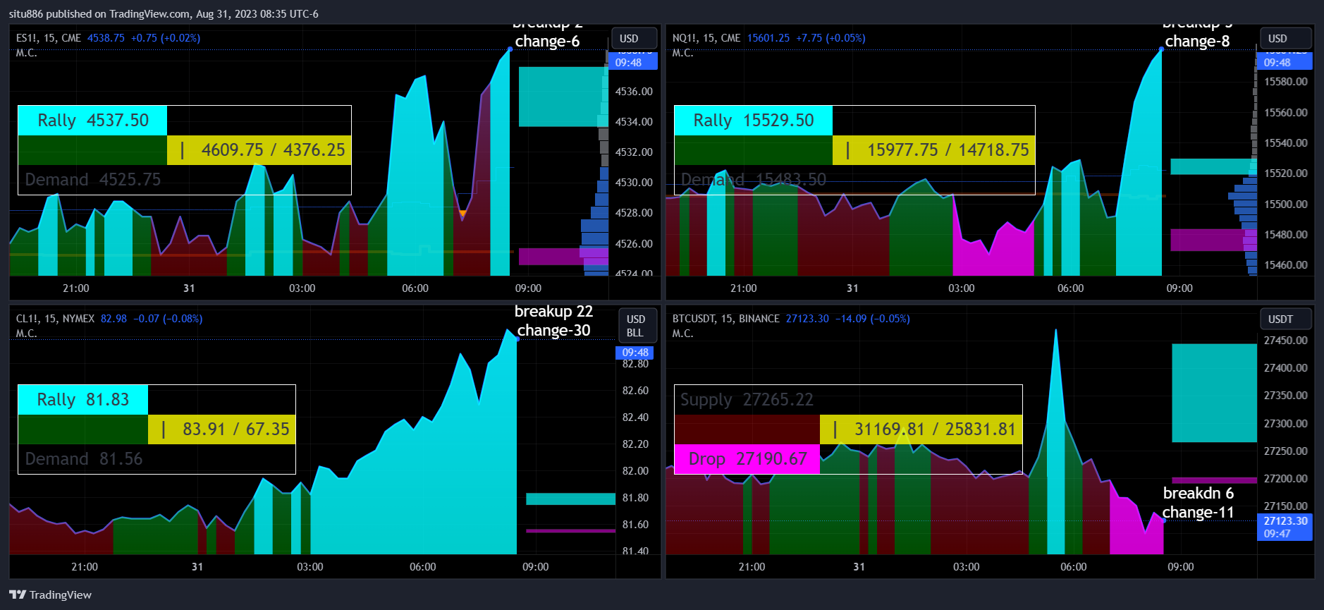 CME_MINI:ES1! Chart Image by situ886