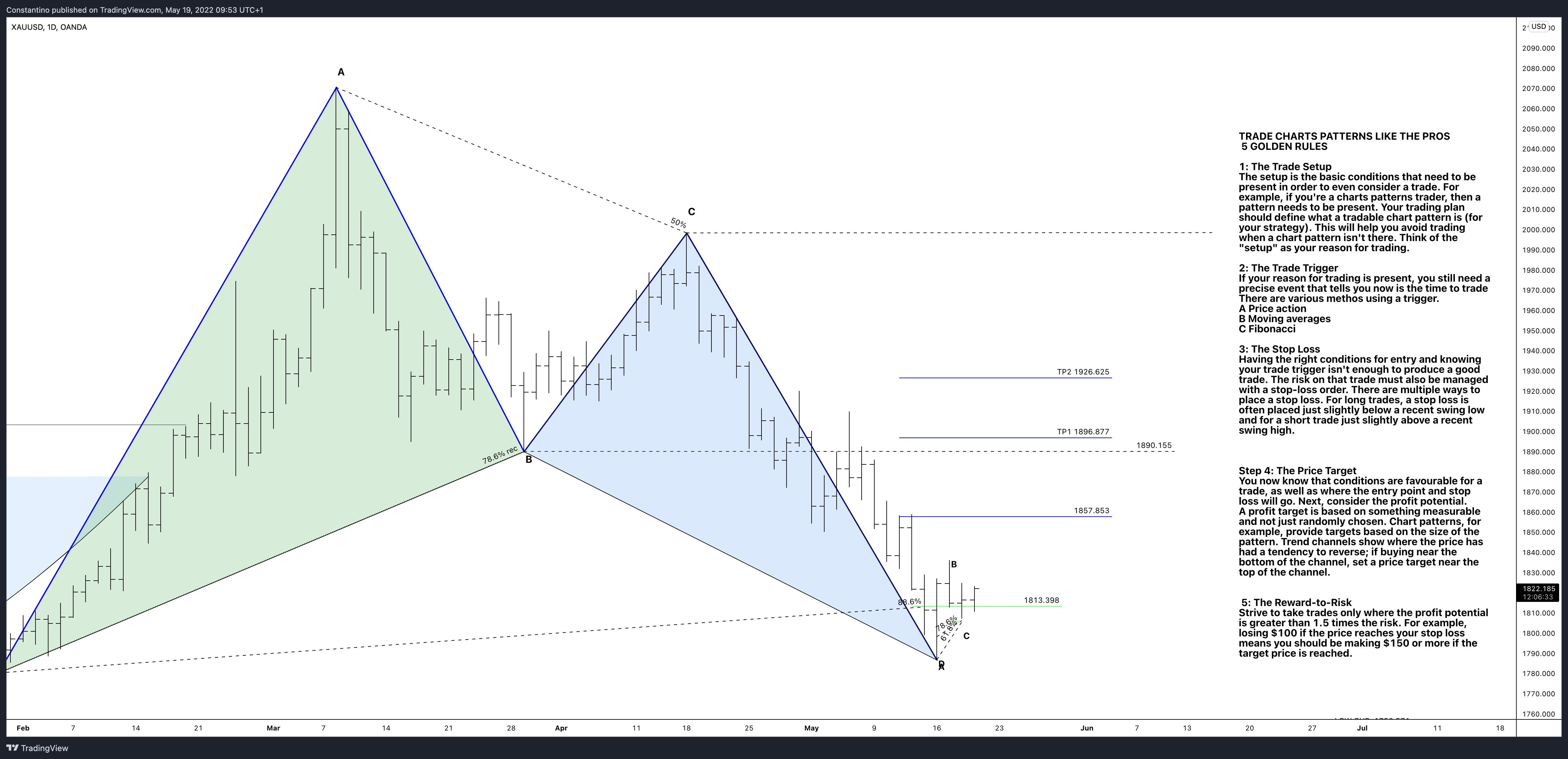 OANDA:XAUUSD Chart Image by TradeChartPatternsLikeThePros