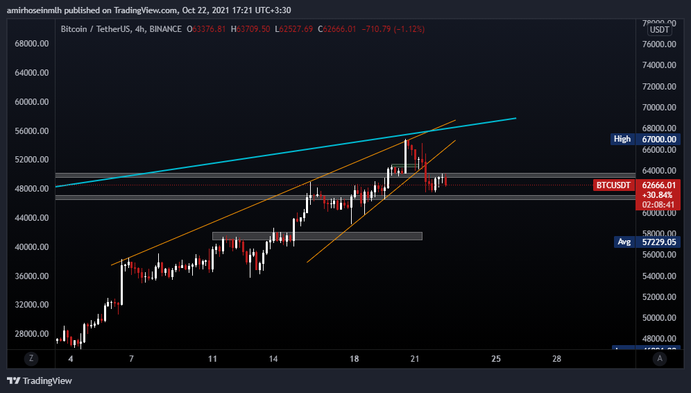 BINANCE:BTCUSDT Chart Image by amirhoseinmlh