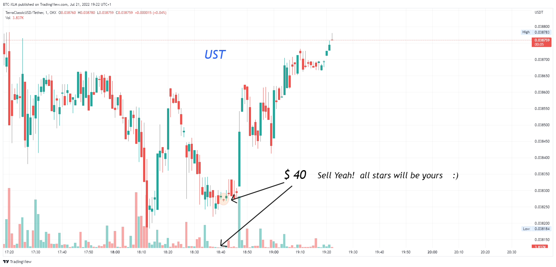 OKX:USTCUSDT Chart Image by BTC-XLM