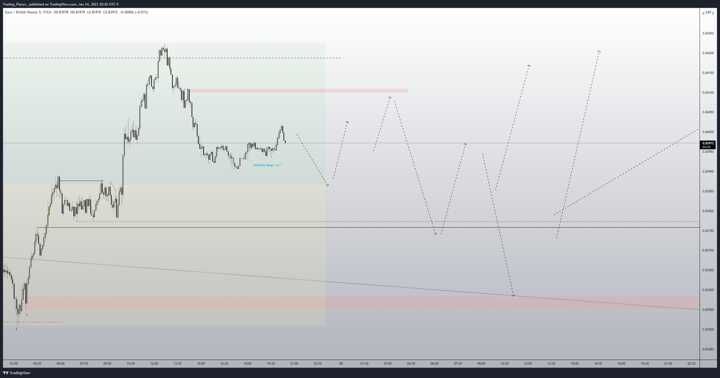 FX:EURGBP Chart Image by Elijah_Trading
