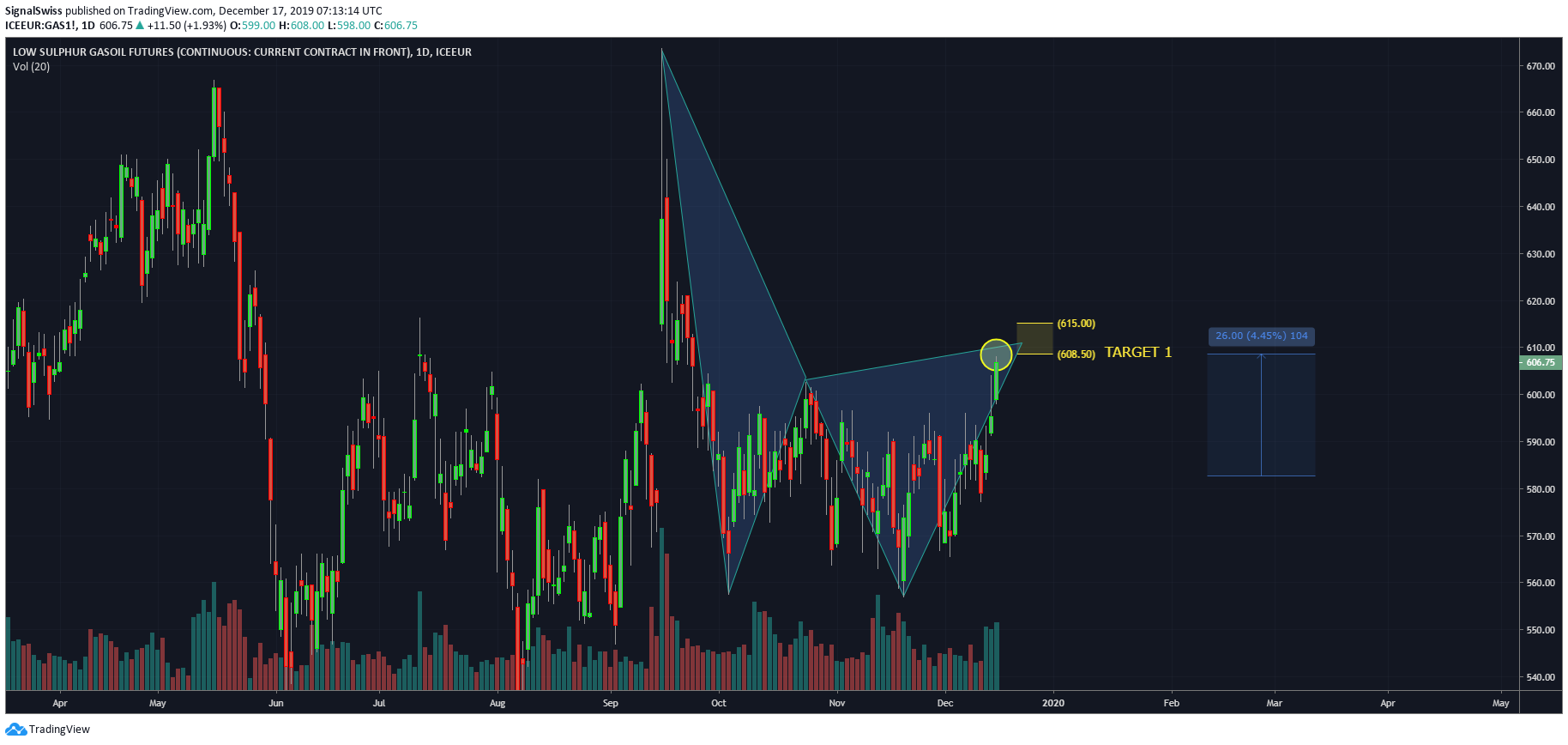  Chart Image