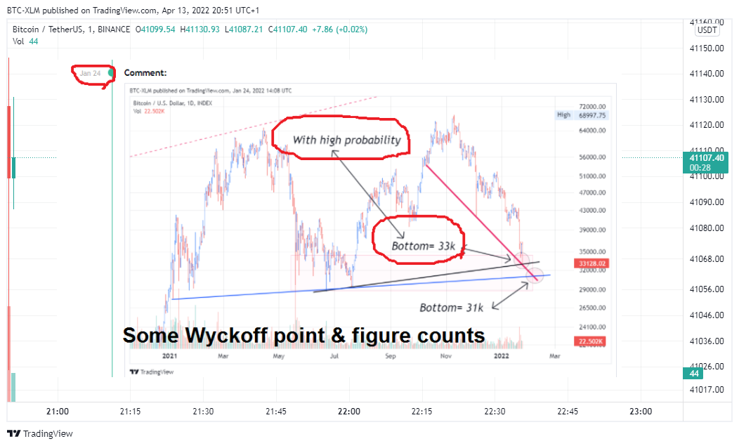 BINANCE:BTCUSDT Chart Image by BTC-XLM
