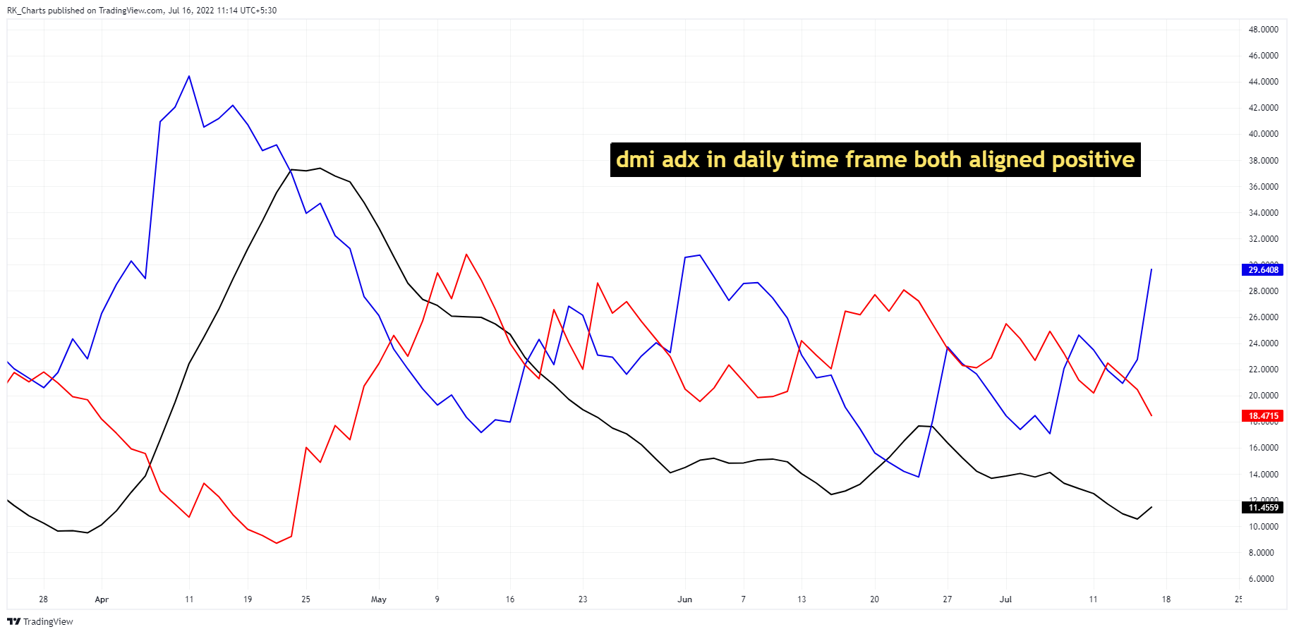 NSE:BEL Chart Image by RK_Chaarts
