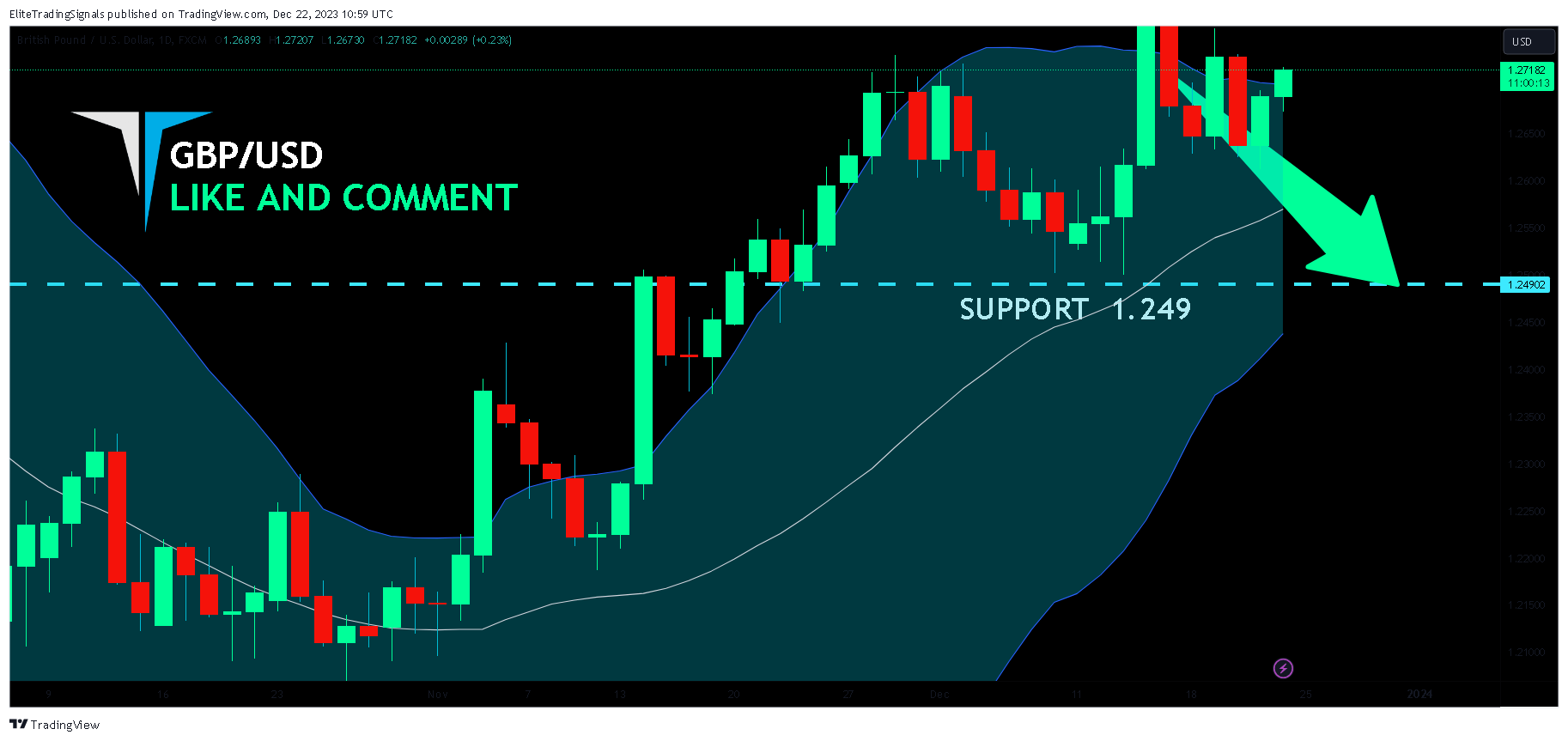 FX:GBPUSD Chart Image by EliteTradingSignals