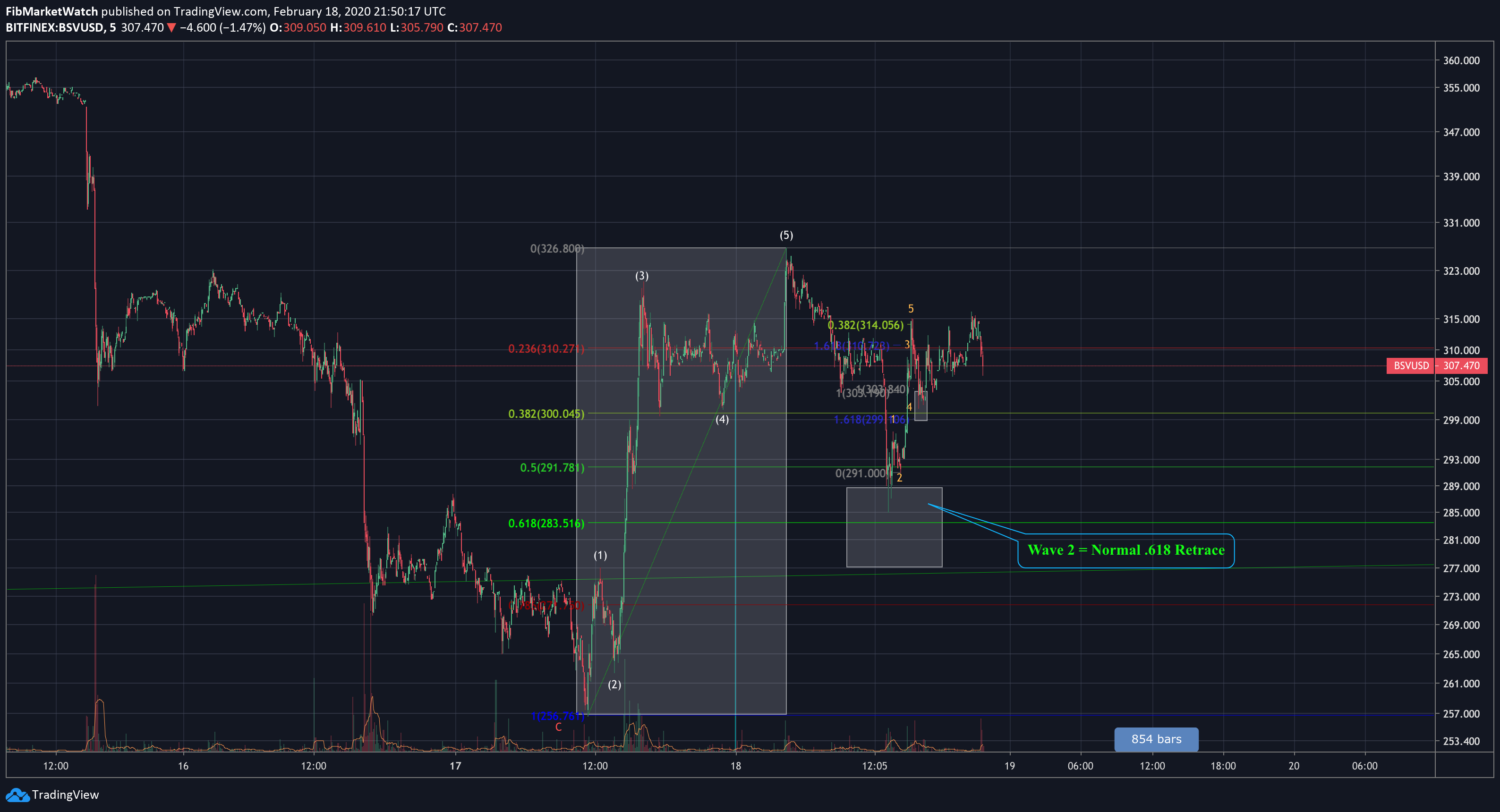  Chart Image