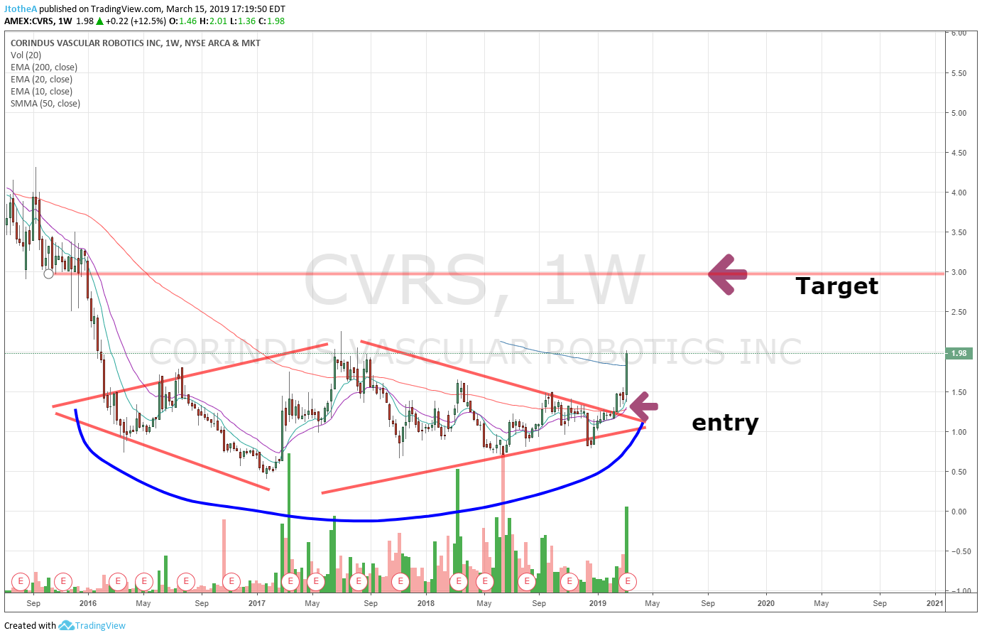  Chart Image