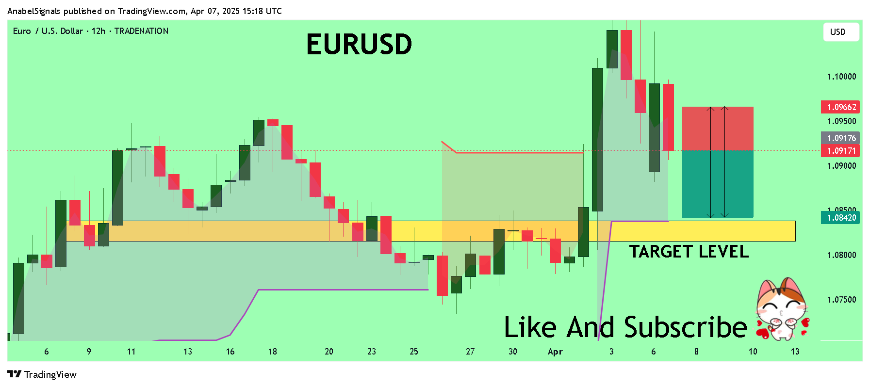 TRADENATION:EURUSD Chart Image by AnabelSignals