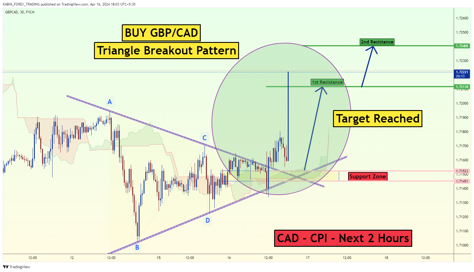 FX:GBPCAD Chart Image by KABHI_TA_TRADING