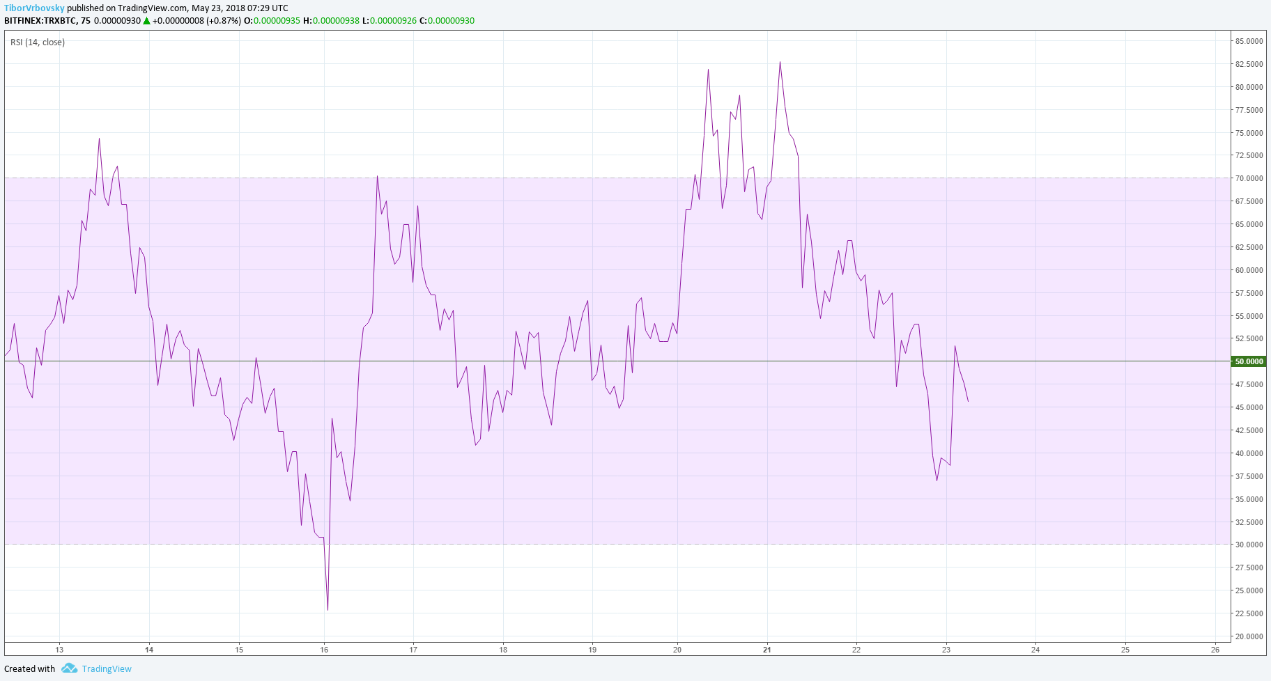  Chart Image