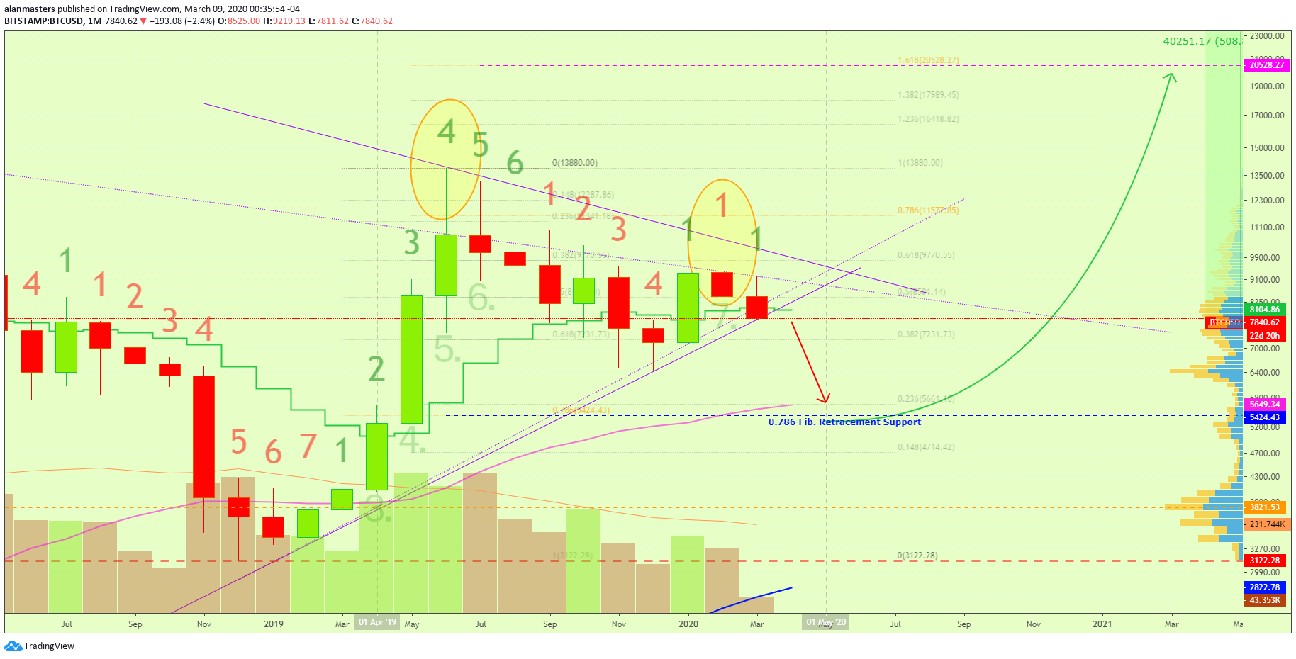  Chart Image