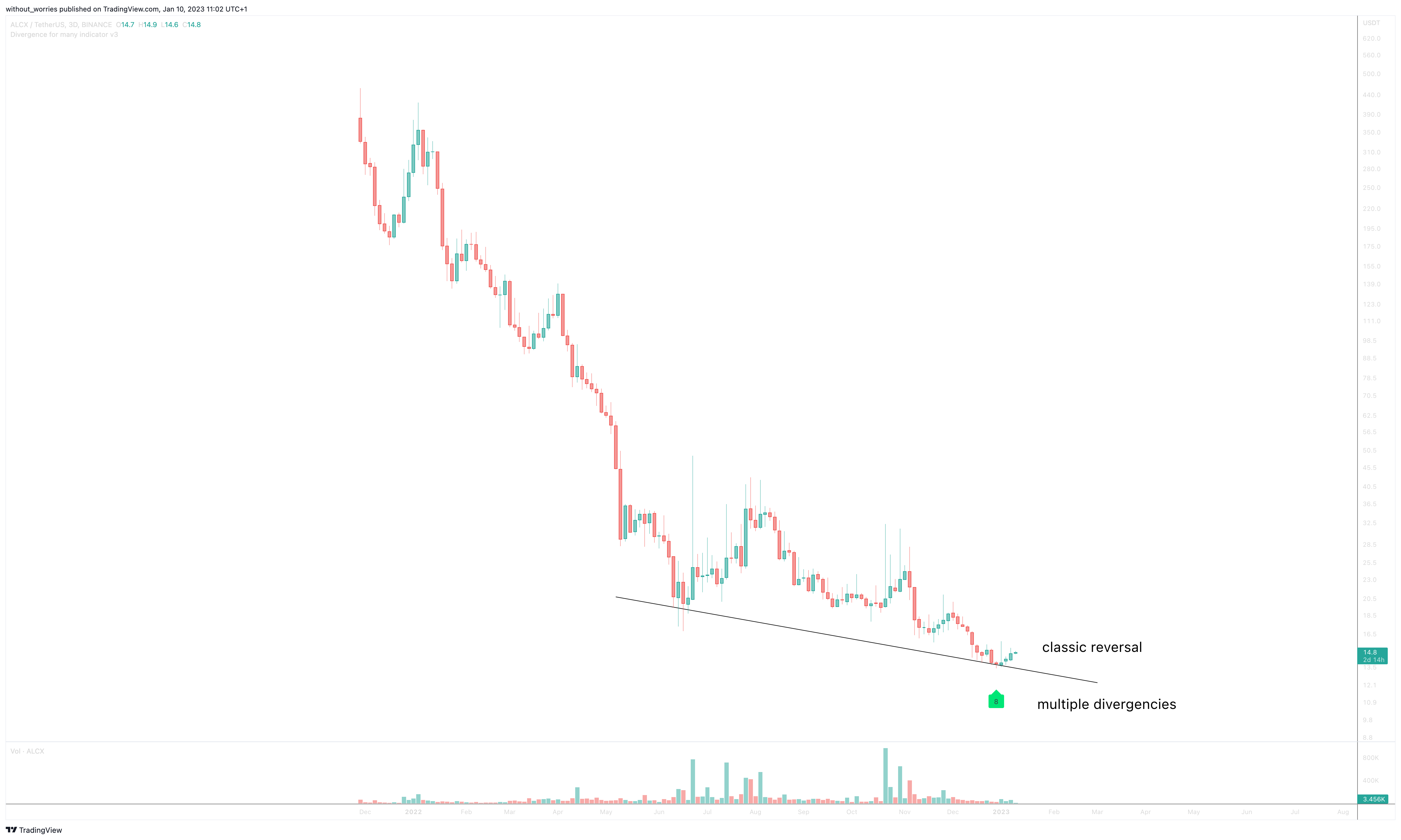 BINANCE:ALCXUSDT Chart Image by without_worries