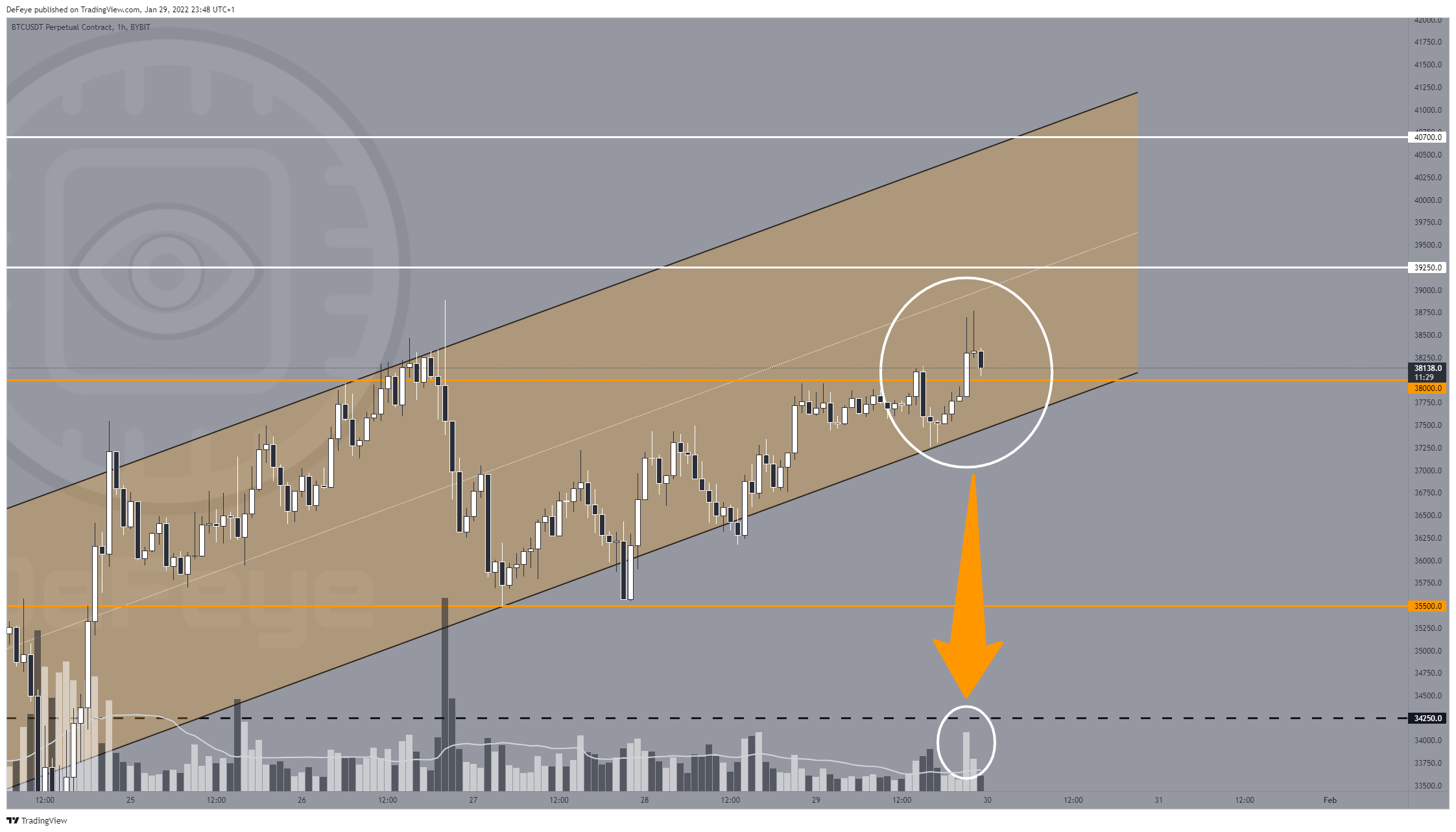 BYBIT:BTCUSDT Chart Image by BitcoinEasyIO