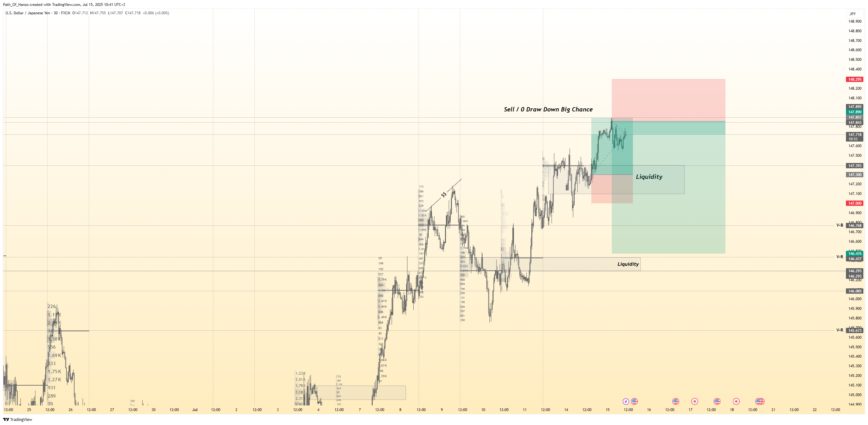 FX:USDJPY Chart Image by Path_Of_Hanzo